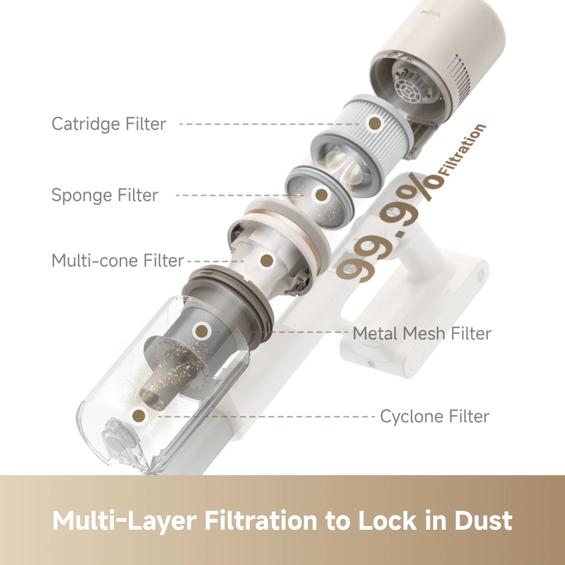 Bloomora™ MOVA S1 Detect Akku-Stielstaubsauger